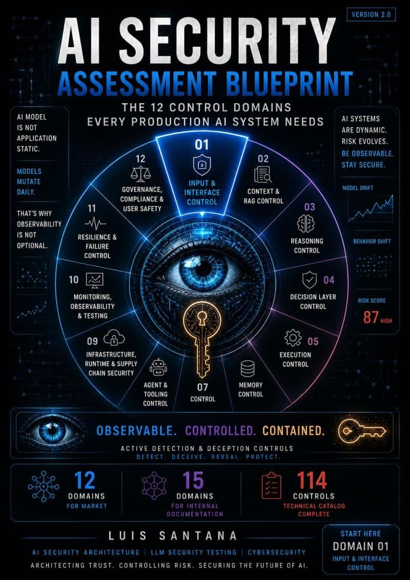 AI Security is far more complex than just tricky prompts! 馃殌
